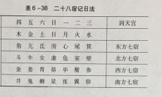 罗盘二十八宿吉凶详解(罗盘二十八宿度数吉凶)