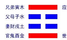 周易山风蛊卦详解(阴阳卦象解析)