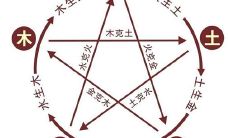 五行的意思是(五行属金寓意最好的字)