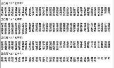 4画五行属木的字大全(二十画五行属火的字有哪些)