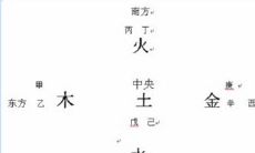 五行属什么以及含义(五行属水有涵养的字)