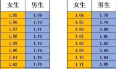 男女身高最佳配对表图190(男女生最佳身高配对)