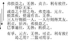 易经六十四卦之损卦正解(周易六十四卦爻辞详解)