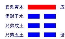 周易41卦是什么卦(五分钟记忆六十四卦)