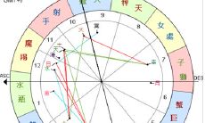 星座与星座中亮星组合正确的是(星座对应的星象)