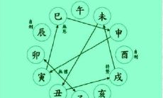 日柱推算口诀流星赶月(八字怎样排大运)