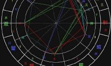 时空中点盘排盘(易奇八字排盘)