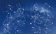 1到12月分别对应什么星座(12星座对应的月份)