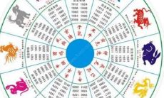 自己怎样算生辰八字(算命最准的高人)