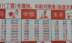 属猴的是哪年的(属鼠的婚姻配对)