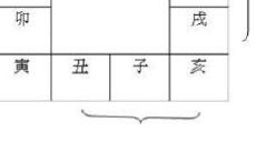 四柱名词解释(四柱八字详细分解)