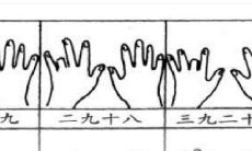 掐手指算命口诀(盲派算命必背口诀)