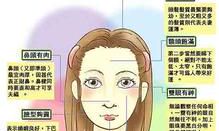 五官面相分析比喻(五官在面相上代表什么)