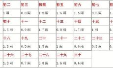 称骨算命64钱(算几两几钱命查询表)