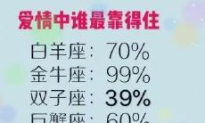 双子座2023年学业运势如何(未来双子座两三年运势)