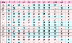 易经八卦算男女准确吗(周易八卦算生男生女)