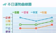 双鱼座6日运势(双鱼座9月6日运势)