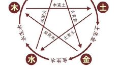 风水周易八卦基五行生克(八卦的相生相克)