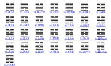 易经如何占卜的(周易占卜算命每日一卦)