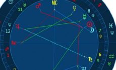 星座命盘为什么要填写是否夏令时(星盘里面的夏令时怎么选)