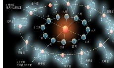 如何知道自己的上升星座(如何判断上升星座)