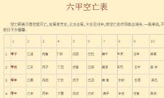 八字看空亡还是格局(八字格局不论空亡)