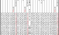 十二生肖流年太岁神煞(十二生肖流年太岁神煞查询表)