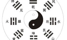 易经短期卦象(易经中的变卦是怎样变得)