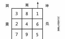 流年掌纹怎样断吉凶(八字大运与流年吉凶判断绝招)