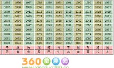 出生日期属相查询属相与名(属牛和什么属相最配)