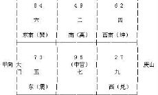 年月日时飞星在线排盘(玄空飞星在线排盘)