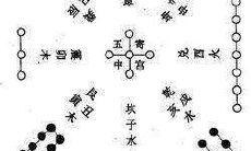 选楼层的风水(买楼选楼层按风水怎样选择)