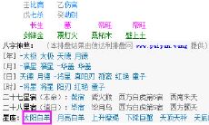 阴历3月4日什么星座(3月4号是什么星座上升)