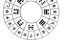 干支五行属性(十二地支的阴阳五行属性)