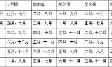 合婚择日要诀(八字合婚看日子结婚)
