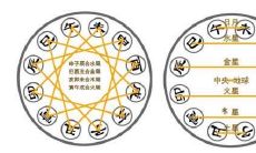 戊寅和寅申相冲(寅亥合化解寅申相冲)