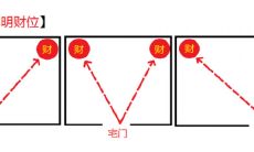 主人房放什么摆件旺财(旺财风水摆件)