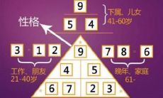 命理学家颜昭柏子平推理(数字命理学1到9)