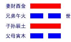 易经中的未济卦是什么意思(火水未济卦测事业)