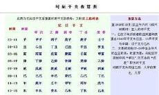 生辰八字时辰查询表图(生辰八字算命时辰表)