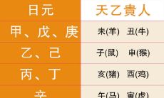 四柱八字查贵人(免费测正缘出现的准确时间)