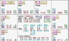 紫薇斗数夫妻宫空宫怎么借对宫(紫微斗数空宫)