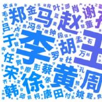 2022年农历五月初八生女生八字取名