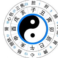 根据八字的出生时间看你的性格和爱情！