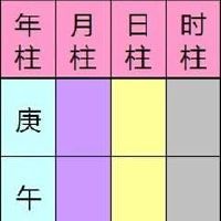 八字的基础知识，新手参照