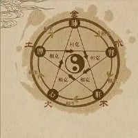 纯阳八字是怎么计算出来的？