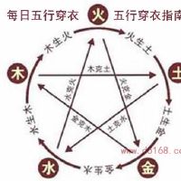 五行穿衣2022年7月17日旺运指南,穿什么颜色衣服合适