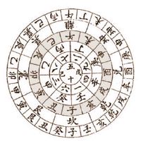 “八字方向”是八字风水术的精粹！