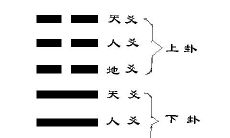 探究六爻卦象中忌神和用神的分析方法，详解六爻解卦步骤