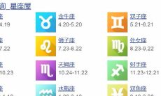 属鼠的星座有哪些独特特点？并且解析38岁属鼠人到底是哪个星座？